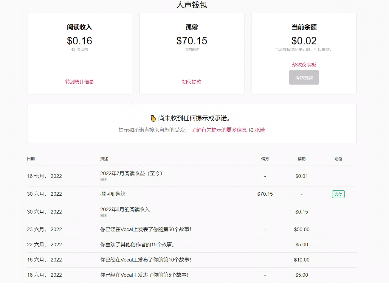 最新国外vocal发文撸美金项目,复制粘贴一篇文章一美金