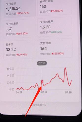 小红书无货源第3版,0投入起店,无脑图文精细化玩法