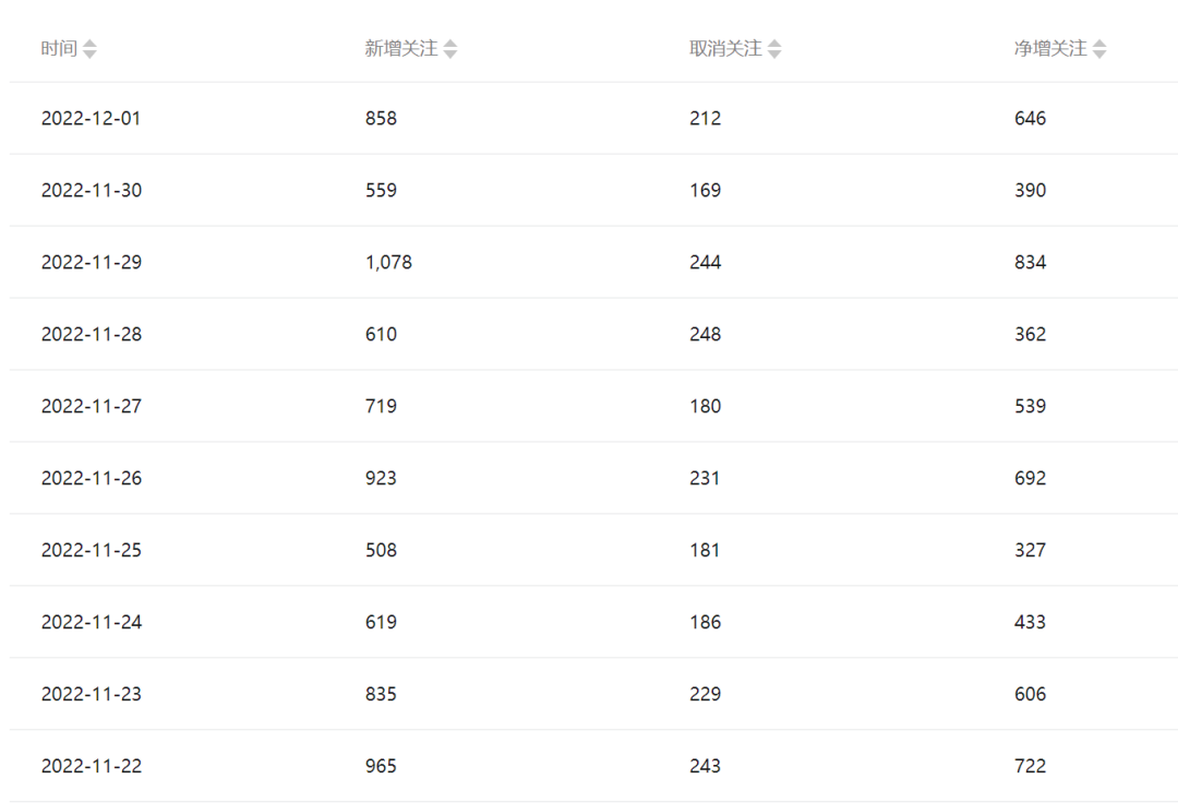 公众号起号写文、引流涨粉变现项目,一条广告赚5k到7k,保姆级教程